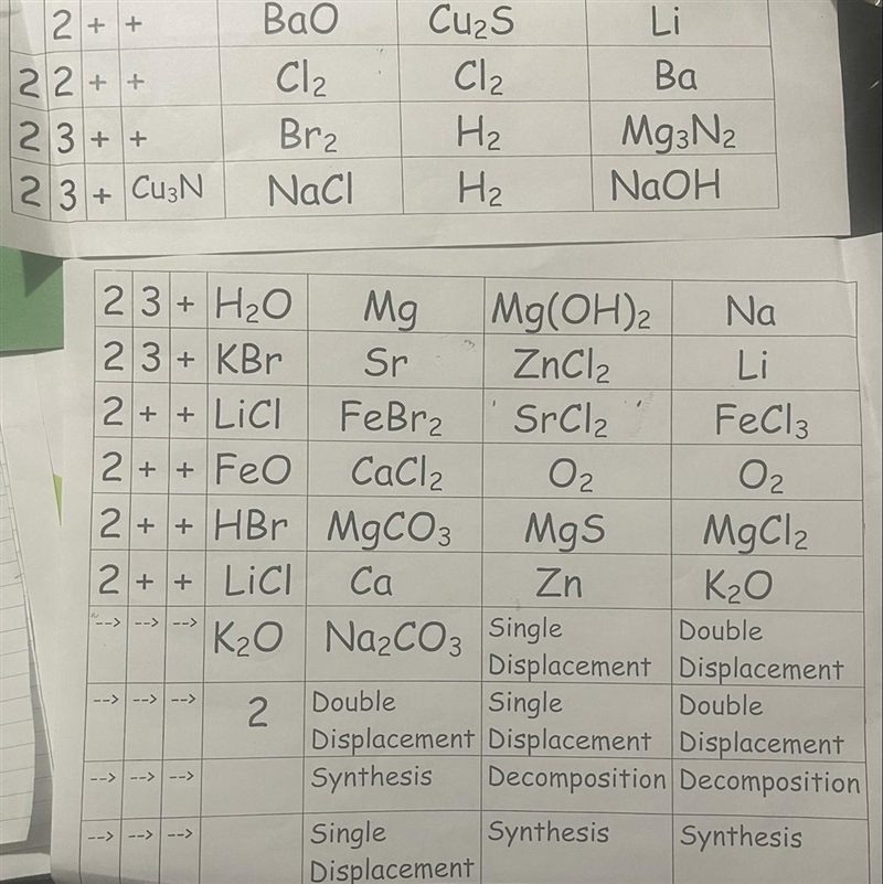 Please help me create 4 balanced equations and label the type it is… Once you use-example-1