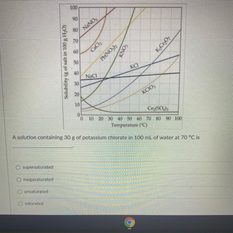 A solution containing 30 g of potassium chlorate in 100 mL of water at 70 °C isSupersaturated-example-1