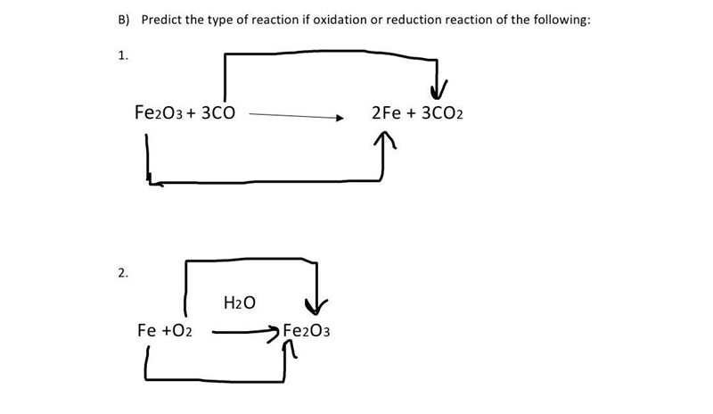 Predict the type of reaction if oxidation or reduction reaction of the following:-example-1