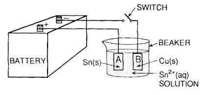 Which statement is true of electrode B when the switch is closed in this cell diagram-example-1