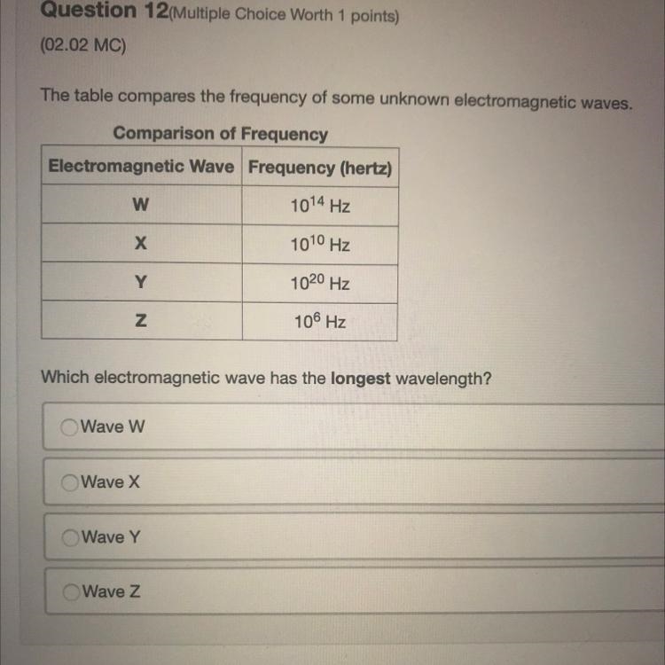 The table compares the frequency of some unknown electromagnetic waves, Comparison-example-1