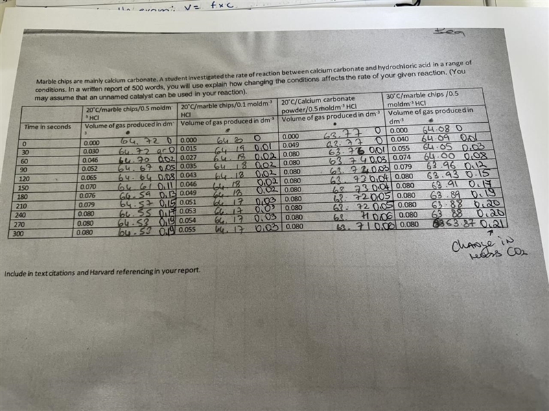 I need a written report to explain how changing the conditions affects the rate of-example-1