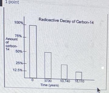 If a sample originally had 410 atoms of carbon-14, how many atoms will remain after-example-1