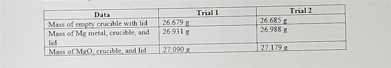 1. Magnesium is the limiting reactant in this experiment. Calculate the theoretical-example-1