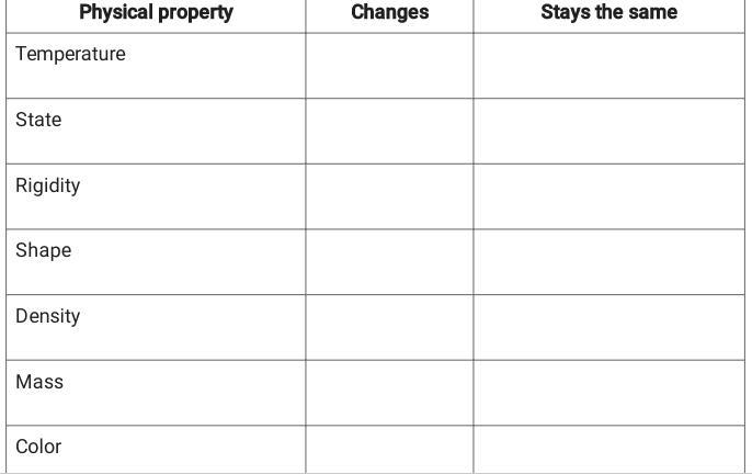 Fill in the table to identify the physical properties that change and those that stay-example-1