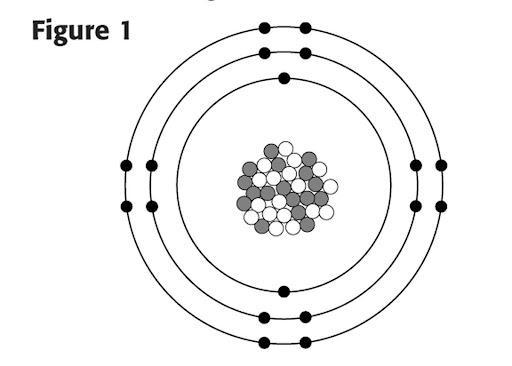 SOMEONE HELP NO LINKS PLZ answer Questions 1–6 based on Figure 1. 1. How many protons-example-1