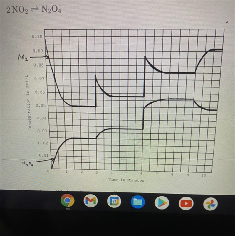 The graph shown below is for the equilibrium. when is the equilibrium first reached-example-1