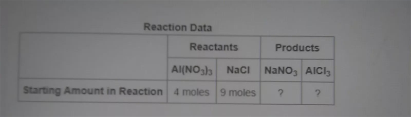 The following data was collected when a reaction was performed experimentally in the-example-1