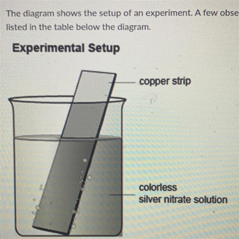 The diagram shows the setup of an experiment. A few observations of the experiment-example-1