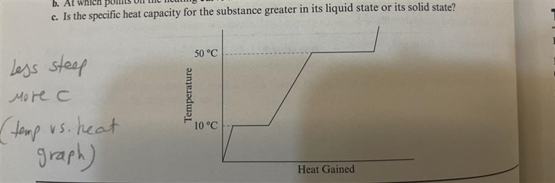 For this question, the answer was provided and it said that “the slope of the heating-example-1