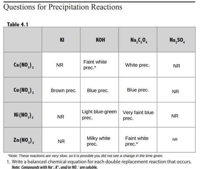 Please help! Thanks :D1. Write a balanced chemical equation for each double replacement-example-1