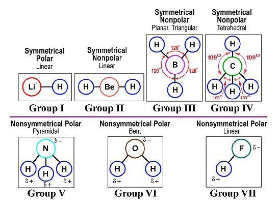 Looking at the figure, the overall (SiO4) molecule, which forms the common mineral-example-1