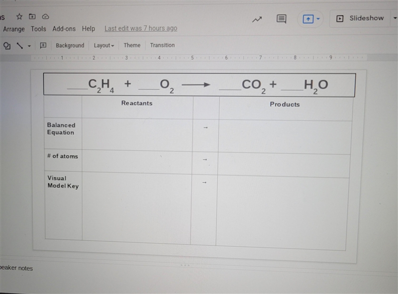 ___C2H4 + ___O2 ___CO2 +___H2O-example-1