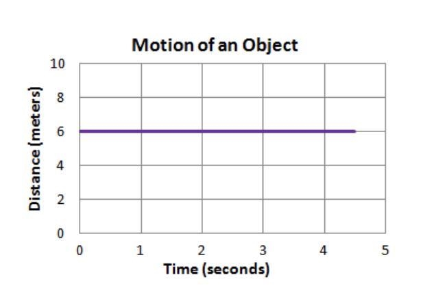 Examine the diagram below. Which of the following statements is true of the above-example-1