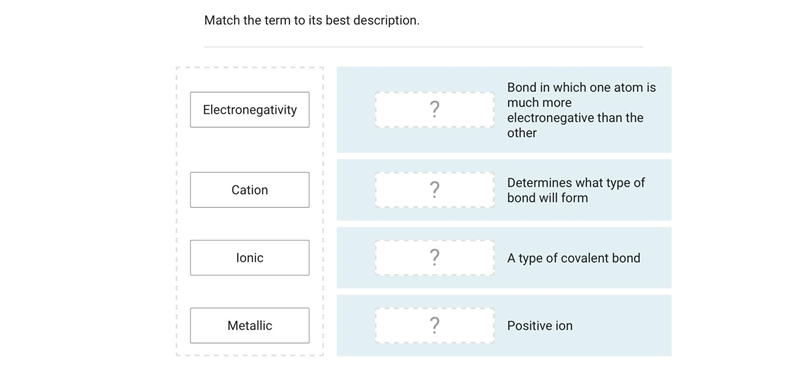 Match the term to its best description.ElectronegativityCationIonicMetallic?Bond in-example-1