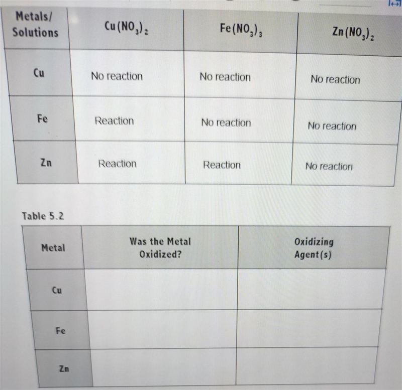 5.4.3 Oxidation lab ​-example-1