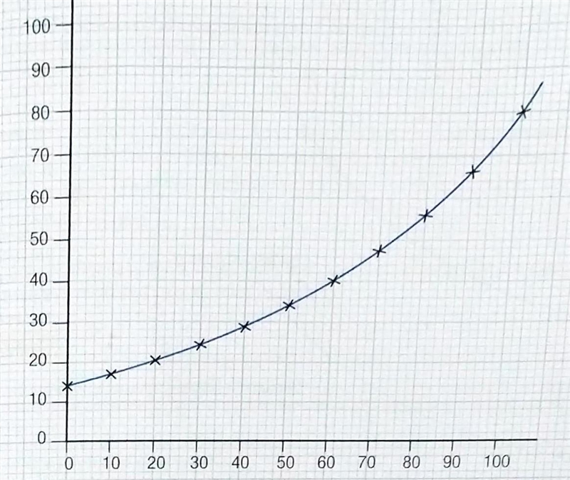 Study the graph in Figure 6.32 and answer to these questions. (see attached image-example-1