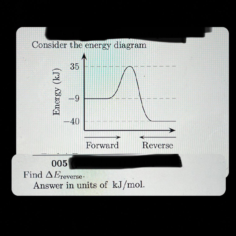 Consider the energy diagram, find ΔE reverse.Answer in units of kJ/mol.-example-1