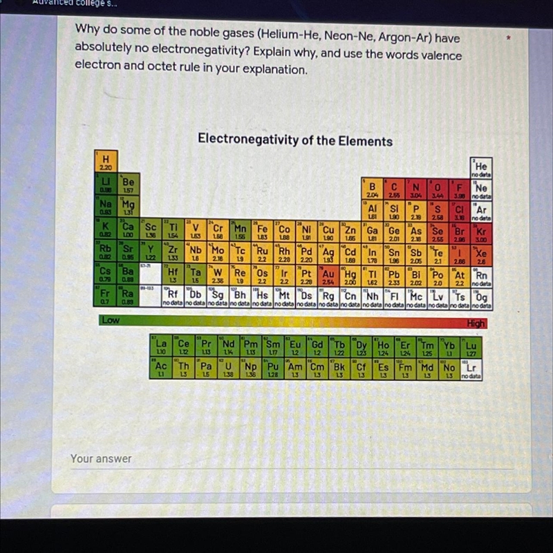 Why do some of the noble gases (Helium-He, Neon-Ne, Argon-Ar) have absolutely no electronegativity-example-1