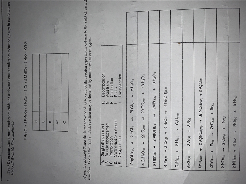 3. determine what element undergoes oxidation and what element undergoes reduction-example-1