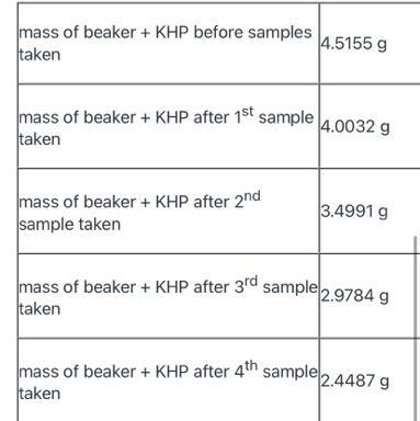 Form calculations based on the photos. A. Mass of KHP in Sample 1,2,3,4B. Moles of-example-1