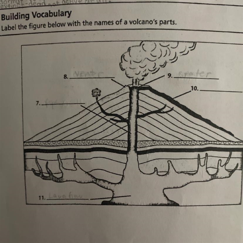 Label the figure below with the names of a volcano's parts.-example-1