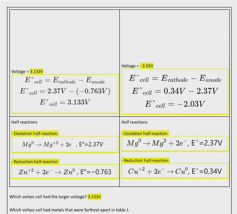 A question that might be tiny... In the question "Which voltaic cell had the-example-1