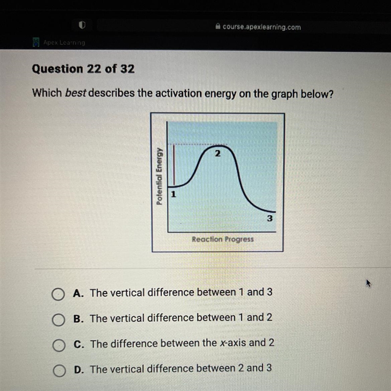 Which best describes the activation energy on the graph below?-example-1