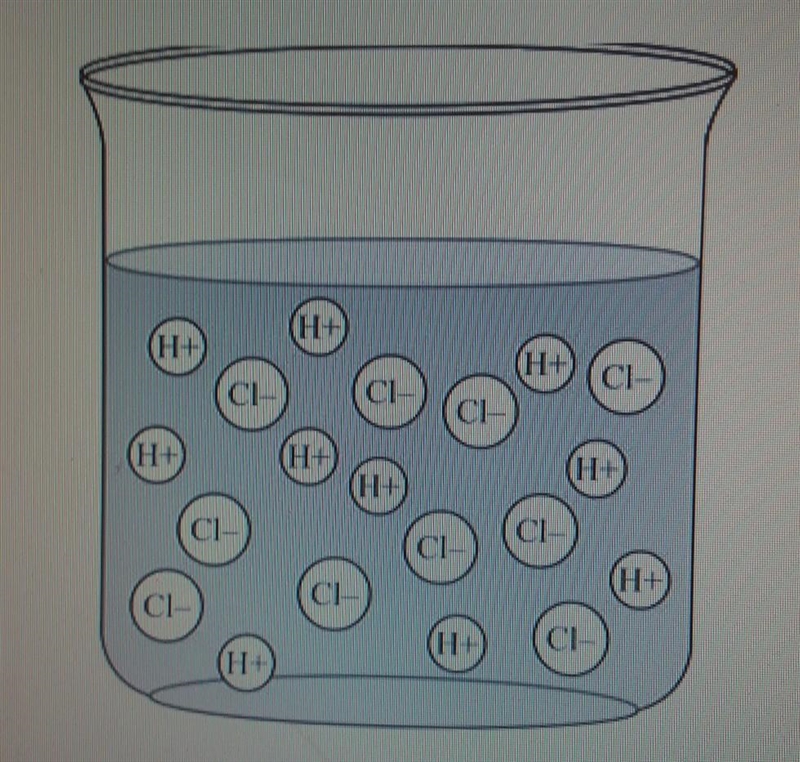 Look at the solution in the beaker below and identify the solution. The solution is-example-1