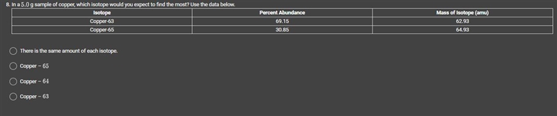 In a 5.0 g sample of copper, which isotope would you expect to find the most? Use-example-1