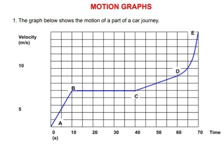 Somebody help me? my head hurts here 1.between which two points is the car accelerating-example-1