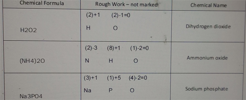 Provide the rough work for each assigned molecule, as shown in the examples.-example-2