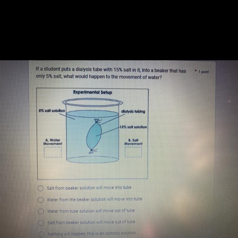 If a student puts a dialysis tube with 15% salt in it, into a beaker that has only-example-1