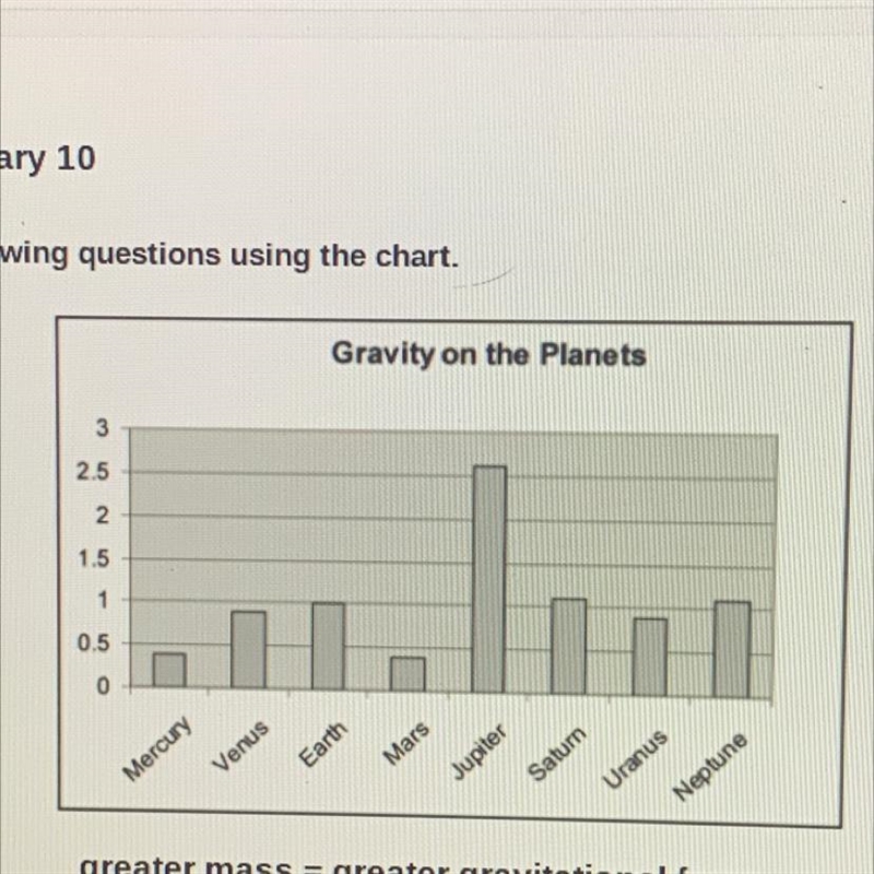 How to tell which planet on this chart has the most gravitational force-example-1