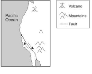 HURRRRRRY PLEASEEEE HELP!!!!!! What type of plate boundary are the arrows on the image-example-1