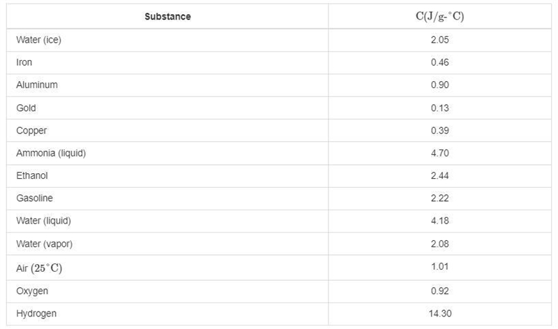 How much heat do you need to raise the temperature of 150 g of gasoline from −30 °C-example-1