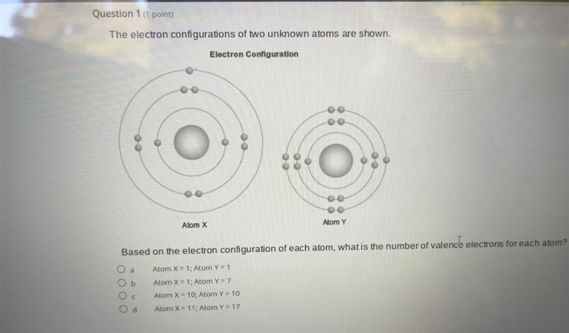 The electron configurations of two unknown atoms are shown. Electron Configuration-example-1