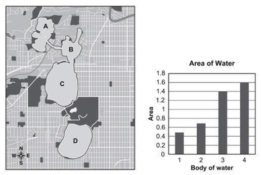 Help me please this'll cost me half of my grade The map shows four bodies of water-example-1