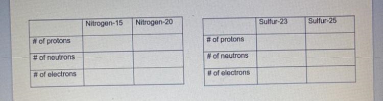 # of protons , number of neutrons and # of electrons-example-1