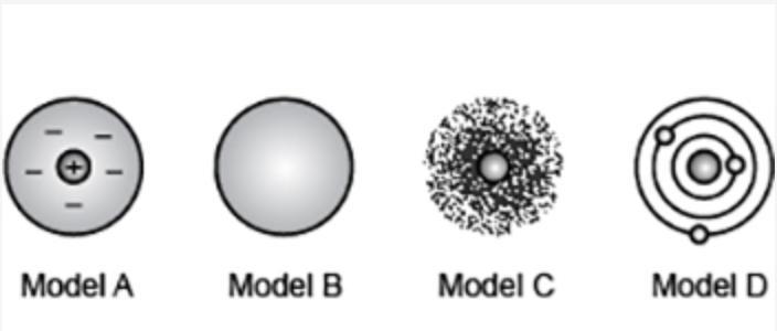 The diagram shows the different models of the atom that eventually led to the modern-example-1