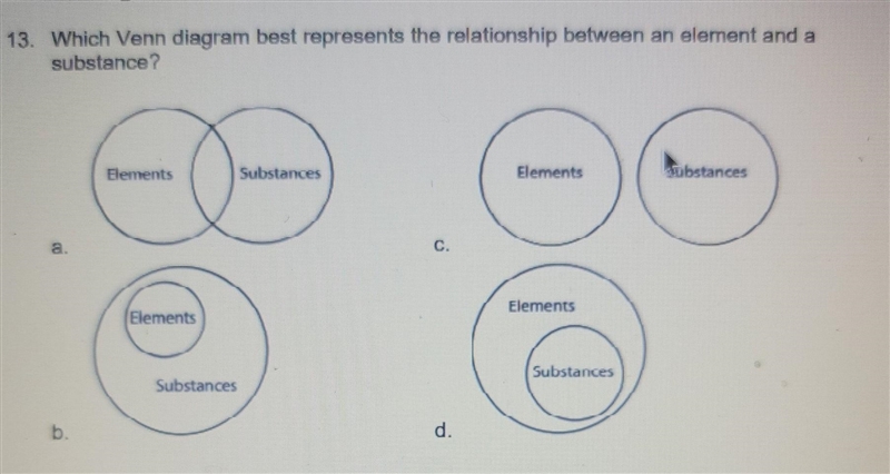 Which venn diagram best represents the relationship between an element and a substance-example-1