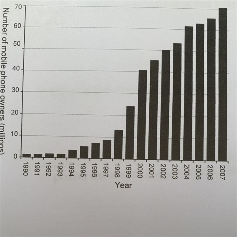 1) Look at the graph. What is the independent variable and the dependent variable-example-1