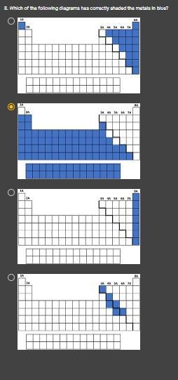 Which of the following diagrams has correctly shaded the metals in blue?-example-1