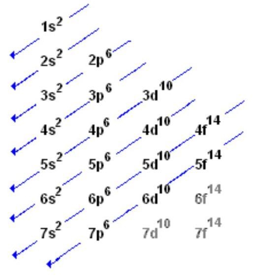 What is the Configuration Notation for Au? Show work!!-example-1