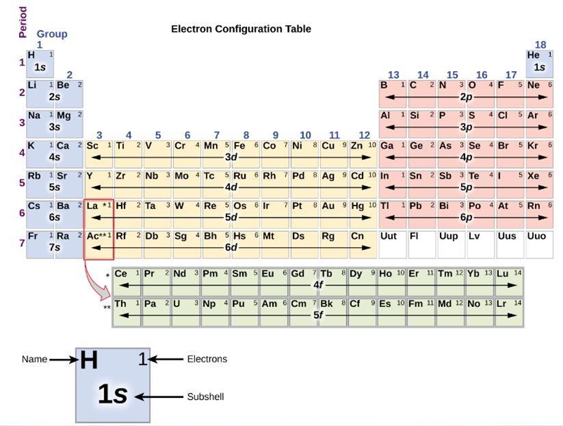 What is the Configuration Notation for Au? Show work!!-example-2