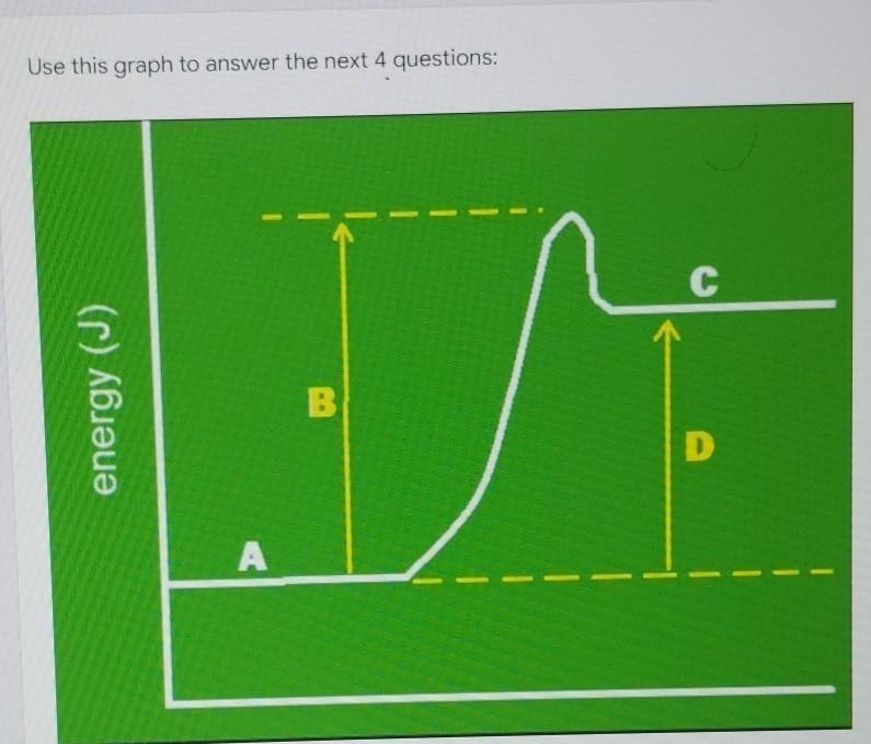 The graph shows that the reactants have ______ bonds than the products. A. weaker-example-1