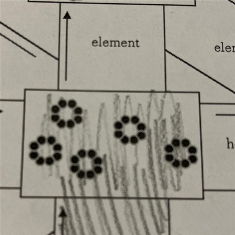 Is it an element or homogeneous-example-1