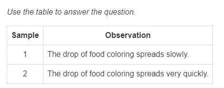 A few drops of food coloring are put into two containers of water. Observations are-example-1