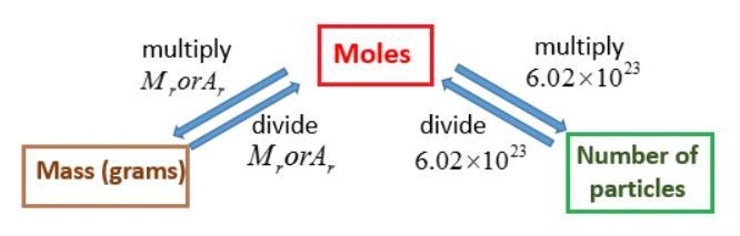 How many moles are in 4.6 x 10^24 Sulfur atoms?-example-1