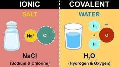 What is a covalent and ionic bond-example-1